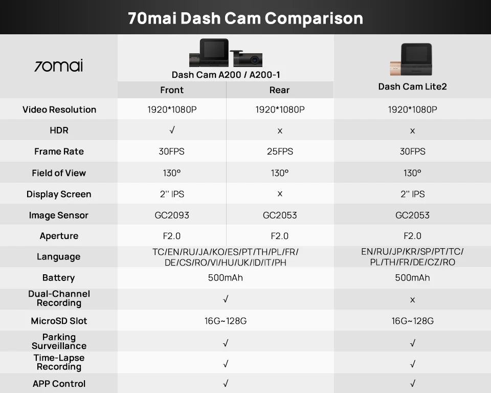 Global 70mai Dash Cam A200 Dual-channel Record 1080P HDR 2'' IPS Screen 24H Parking Monitor 70mai Car DVR A200 WIFI APP 130° FOV